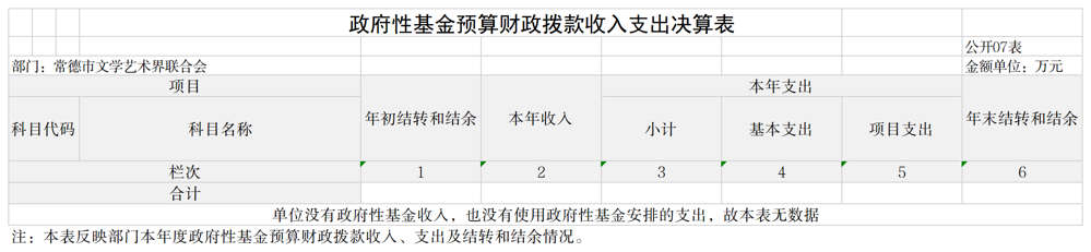 G07 政府性基金预算财政拨款收入支出决算表