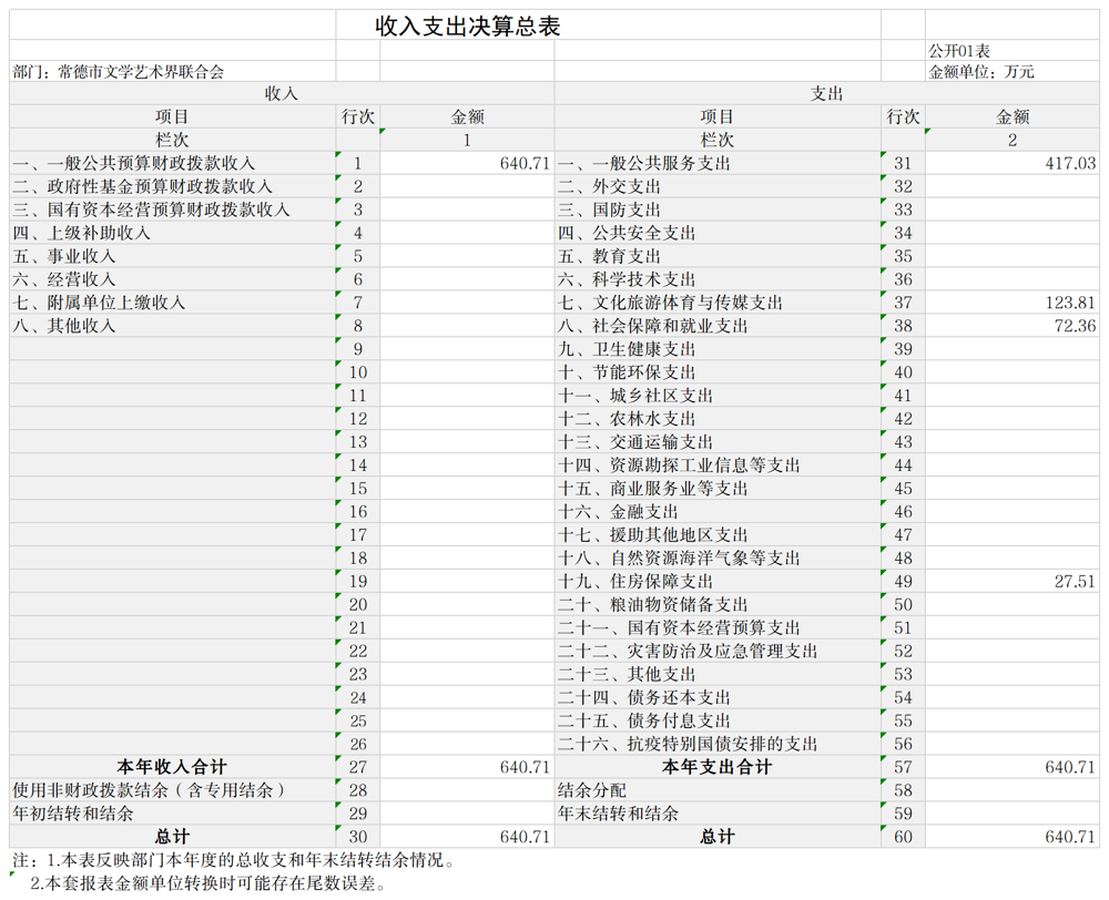 常德市文学艺术界联合会 (1)